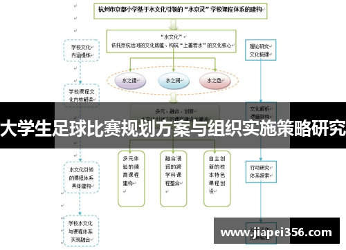 大学生足球比赛规划方案与组织实施策略研究