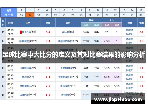 足球比赛中大比分的定义及其对比赛结果的影响分析