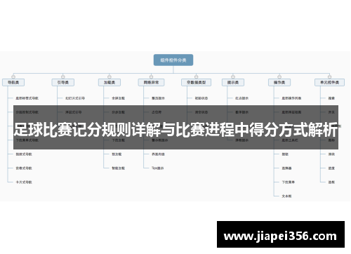 足球比赛记分规则详解与比赛进程中得分方式解析